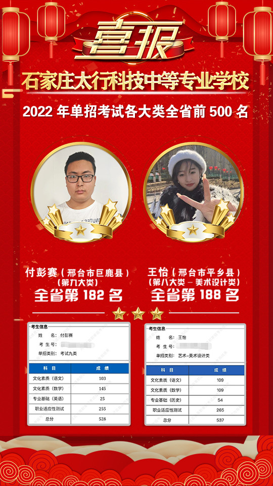 2022年太行科技中等專業(yè)學(xué)校單招考試再傳捷報！