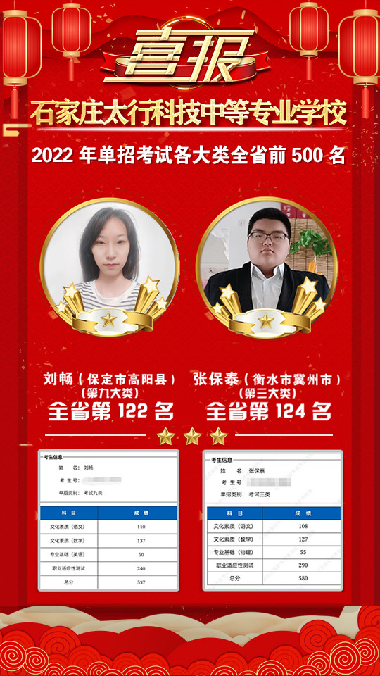 2022年太行科技中等專業(yè)學(xué)校單招考試再傳捷報！