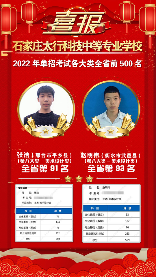 2022年太行科技中等專業(yè)學(xué)校單招考試再傳捷報！