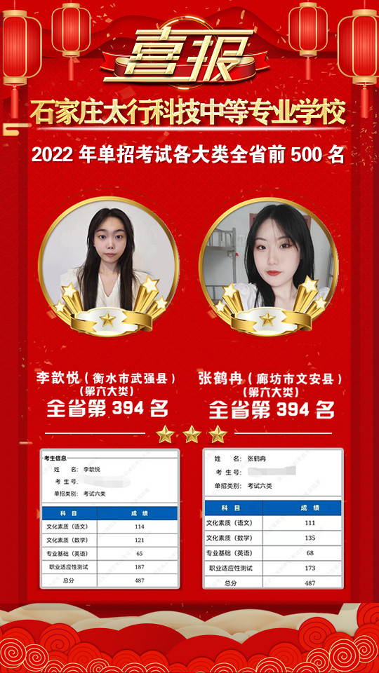 2022年太行科技中等專業(yè)學(xué)校單招考試再傳捷報！