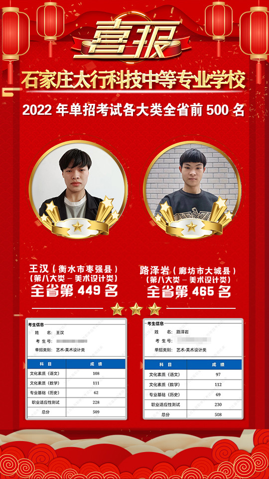 2022年太行科技中等專業(yè)學(xué)校單招考試再傳捷報！